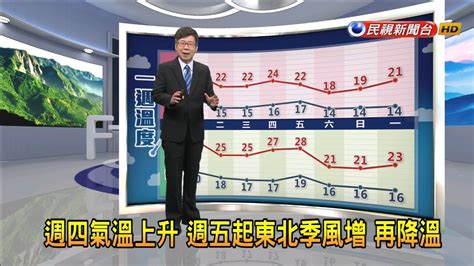 民視氣象時間|明天詳細天氣情形 氣象主播林嘉愷報你知－民視新聞